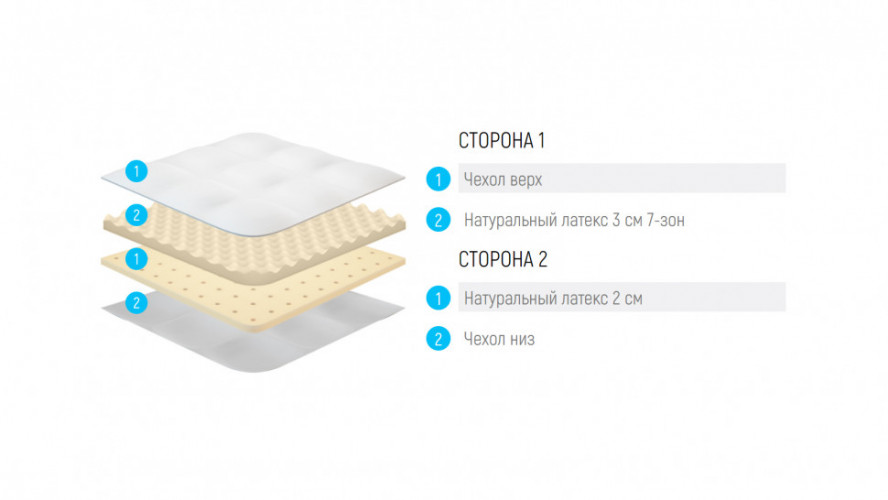 Топпер Lonax Relax Latex 5