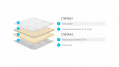Топпер Lonax Relax Latex 6