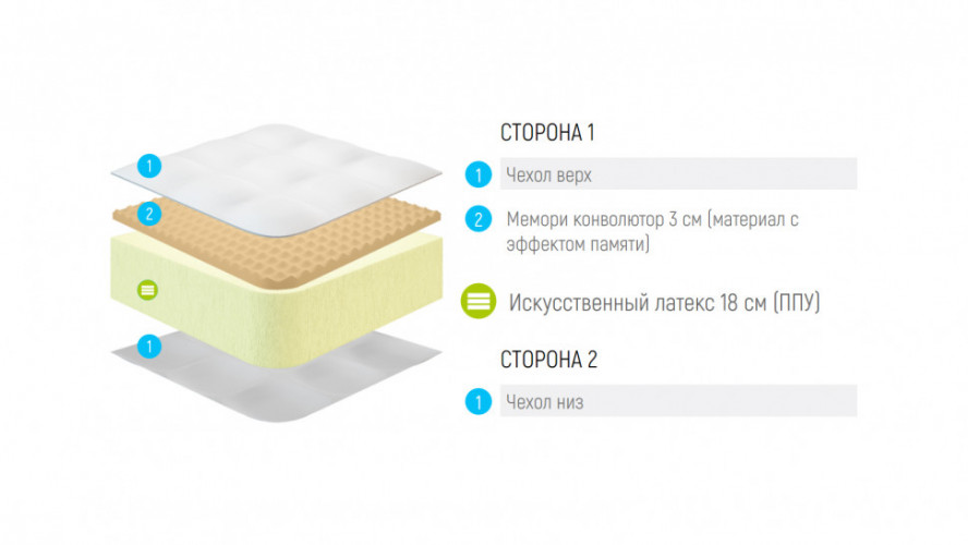 Матрас Lonax Roll Memory Relax Max