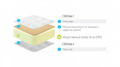 Матрас Lonax Roll Memory Relax Max