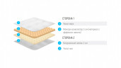 Топпер Lonax Relax Memory Latex 5