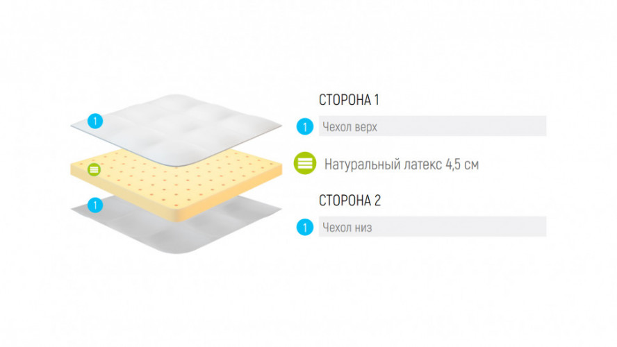Топпер Lonax Thermo Cool Theta