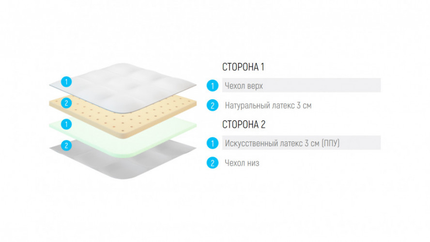 Топпер Lonax ППУ Latex 6