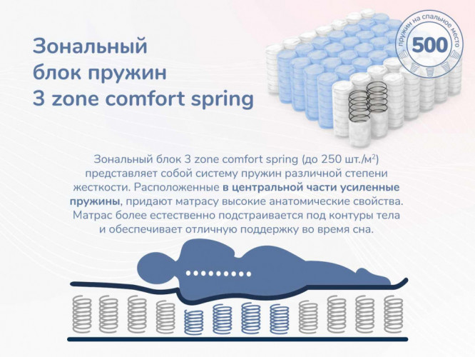 Матрас Димакс Relmas Solid 3Zone