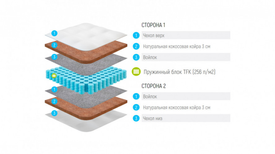 Матрас Lonax Cocos TFK