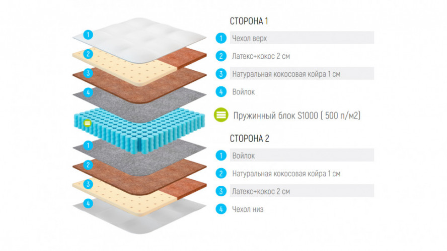 Матрас Lonax Duet Cocos-Medium S1000