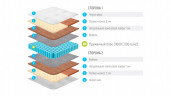 Матрас Lonax Duet Cocos-Medium S1000
